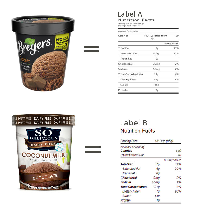 nutrition labels for coconut ice cream and cow's milk ice cream