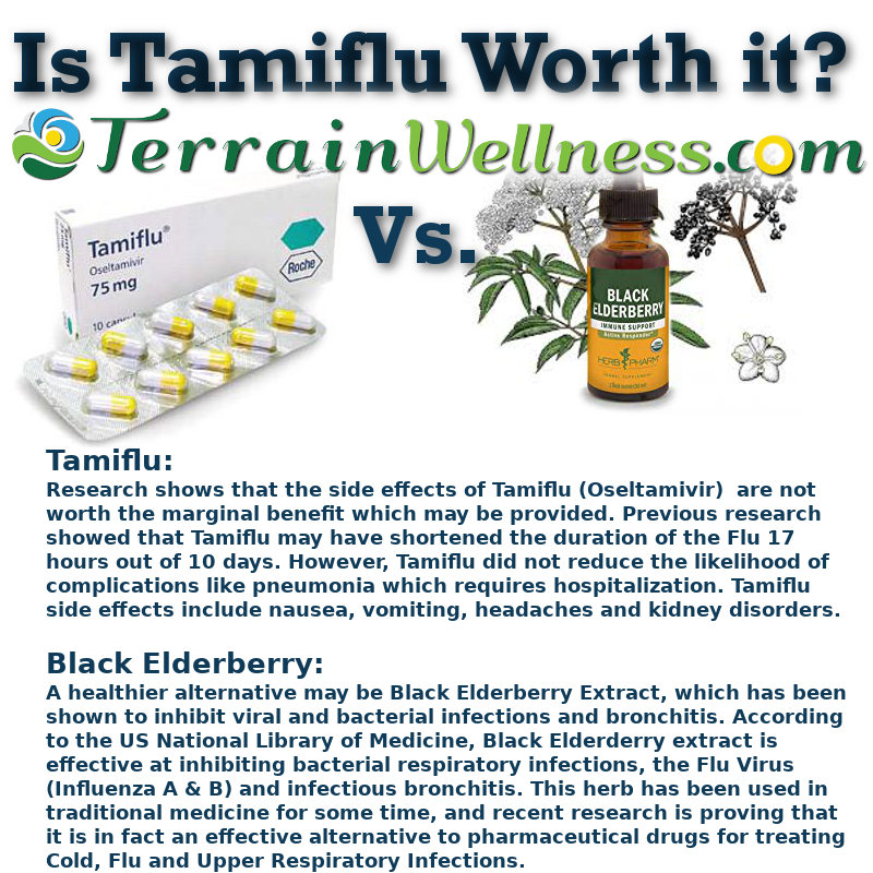 Tamiflu benefits and drawbacks compared with Natural Remedy Black Elderberry for cold and flu.