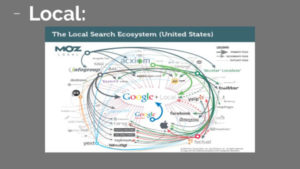 Local search: get found by customers in your neighborhood!